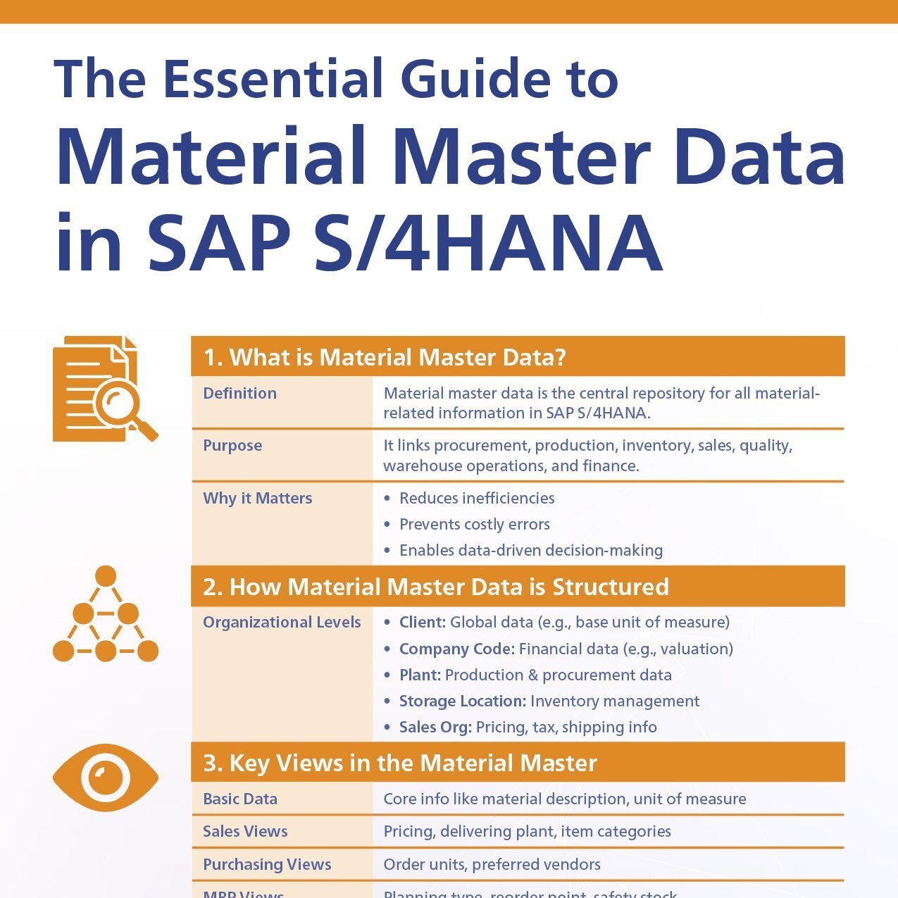 sap-press-infographic-library